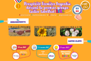 prosperite fermiere ingredia est labellisé achats responsables